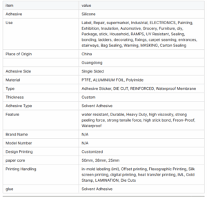 Shielding & Conductive & Insulative