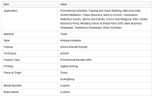  Eco-Friendly Tyvek Promotional Wristbands