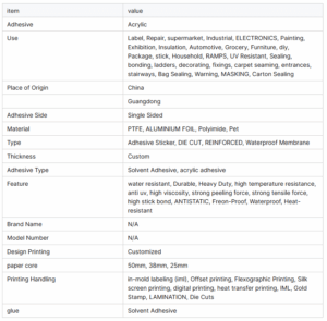 Alkali Proof Sticker Label