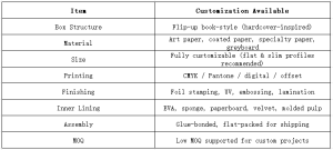 Flip-Up Book-Style Box Packaging 