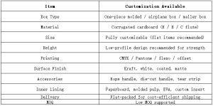 One-Piece Molded Box