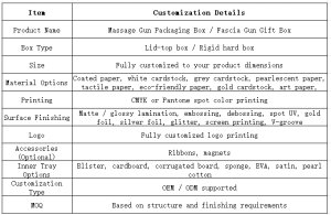 IHigh-Quality Massage Gun Packaging Box