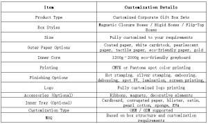 Customized Corporate Gift Box Sets